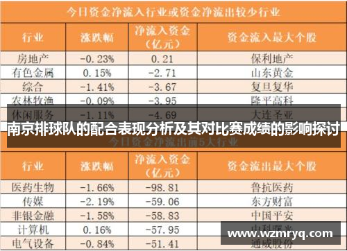 南京排球队的配合表现分析及其对比赛成绩的影响探讨